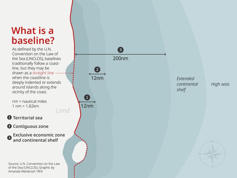 what is a baseline (1).png